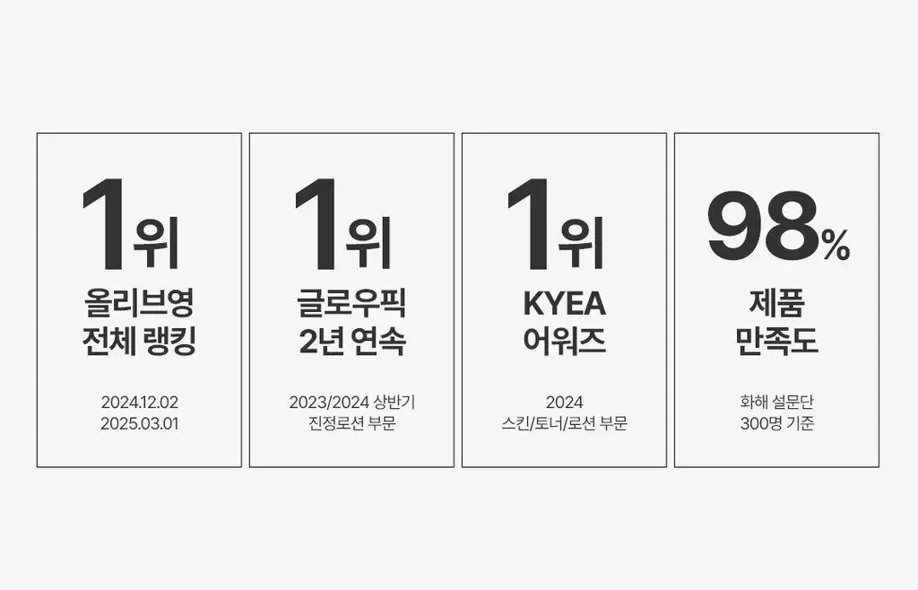 [1등 속광 로션/단독 기획] 온그리디언츠 스킨 베리어 카밍 로션 이엑스 220ml 기획 (+80ml) 상세페이지 21